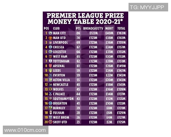 ti4比赛奖金怎么分-Ti4比赛奖金分配解析-ti4比赛奖金怎么分